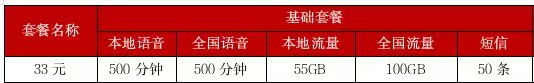 三大运营商的隐晦套餐,省钱小妙招