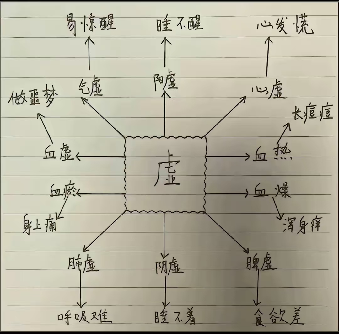 为什么你每天总是很困啊?你是哪里虚